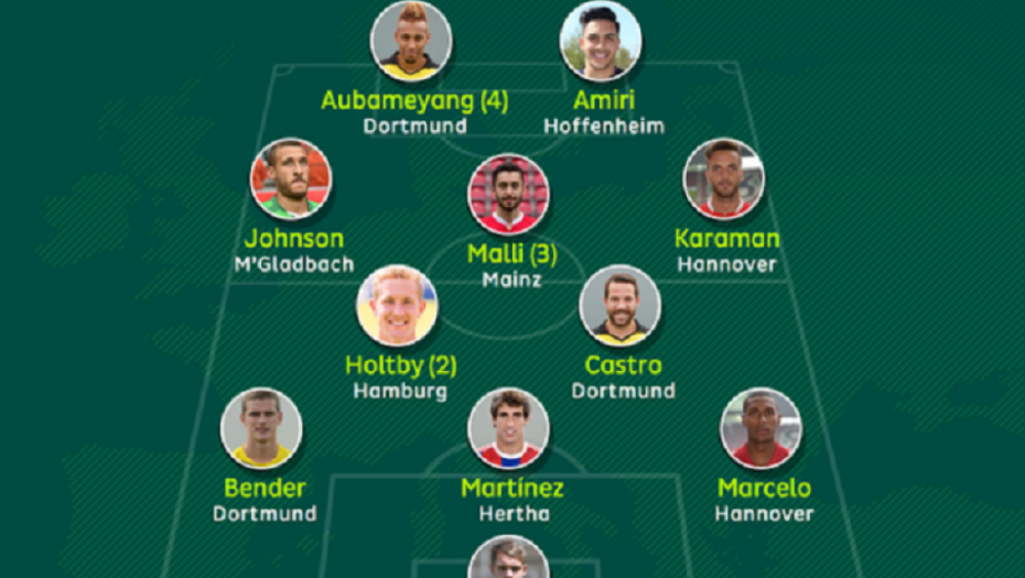 Bundesliga: Idealan tim 14. kola