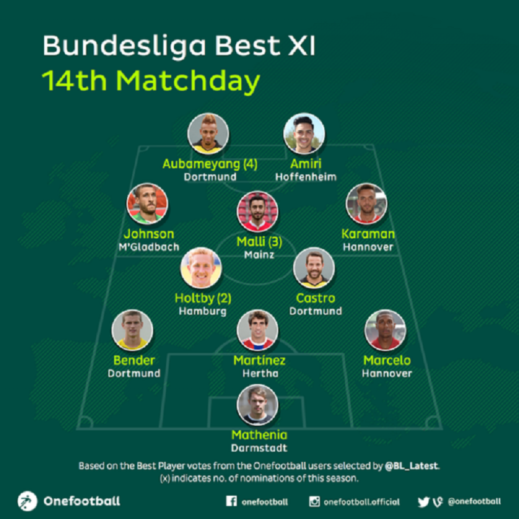 Bundesliga: Idealan tim 14. kola