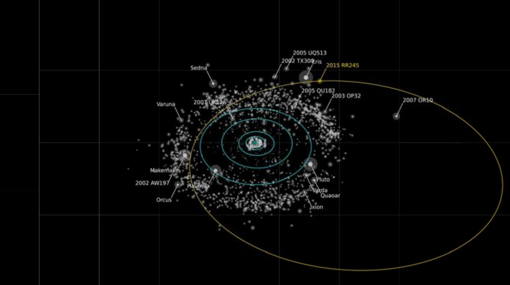 Orbita patuljaste planete RR245