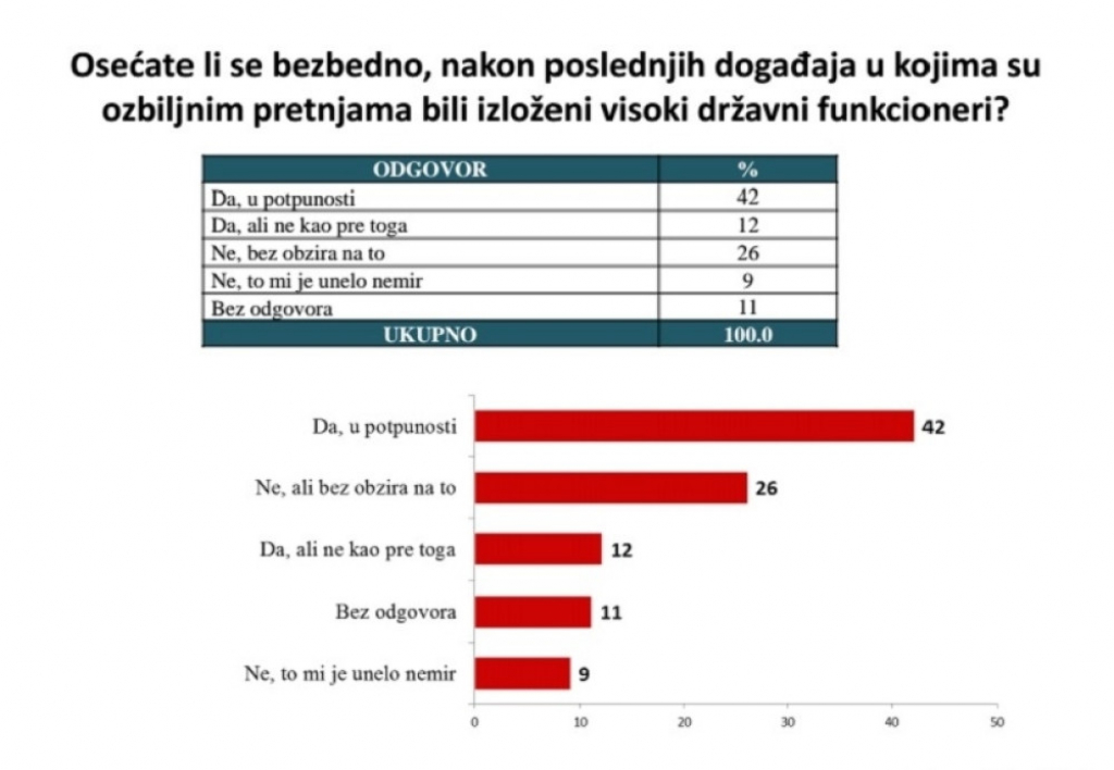 Istraživanje Faktor plusa