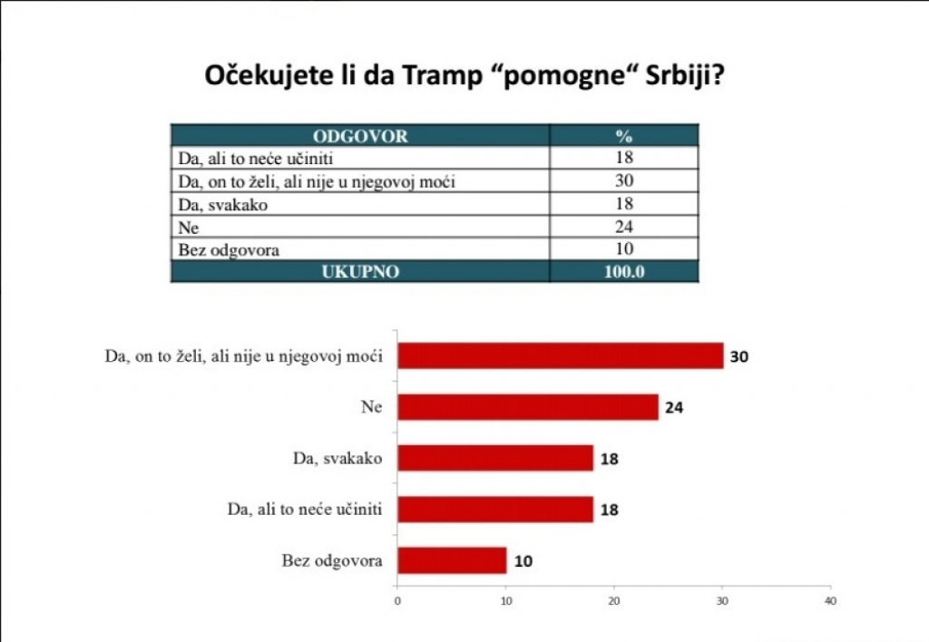 Istraživanje Faktor plusa