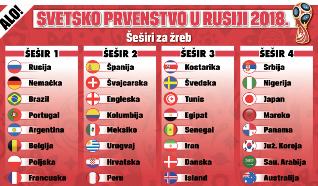 Šeširi za SP u Rusiji 2018