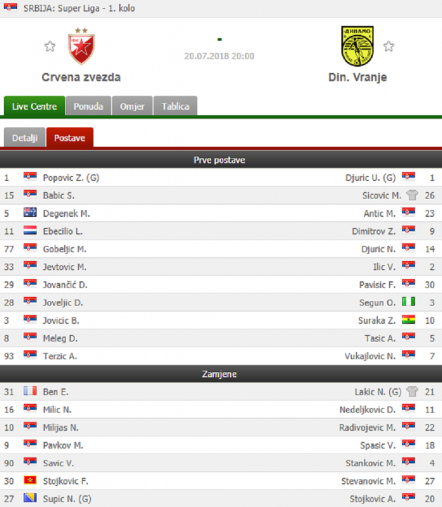 Sastavi Crvena zvezda-Dinamo Vranje