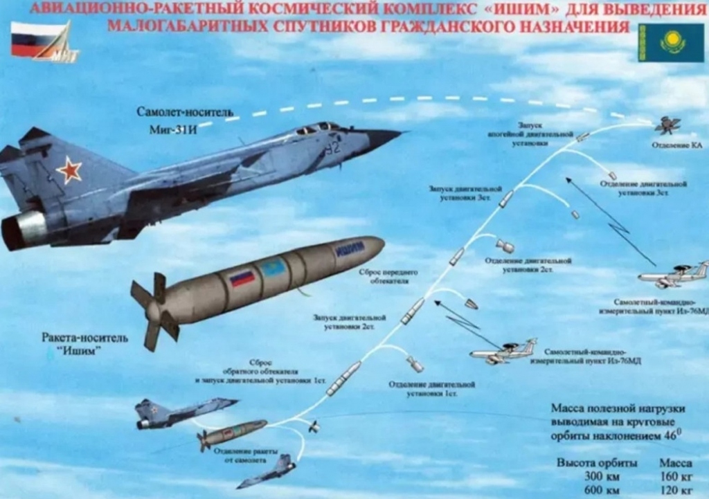 Rusko oružje za obaranje satelita