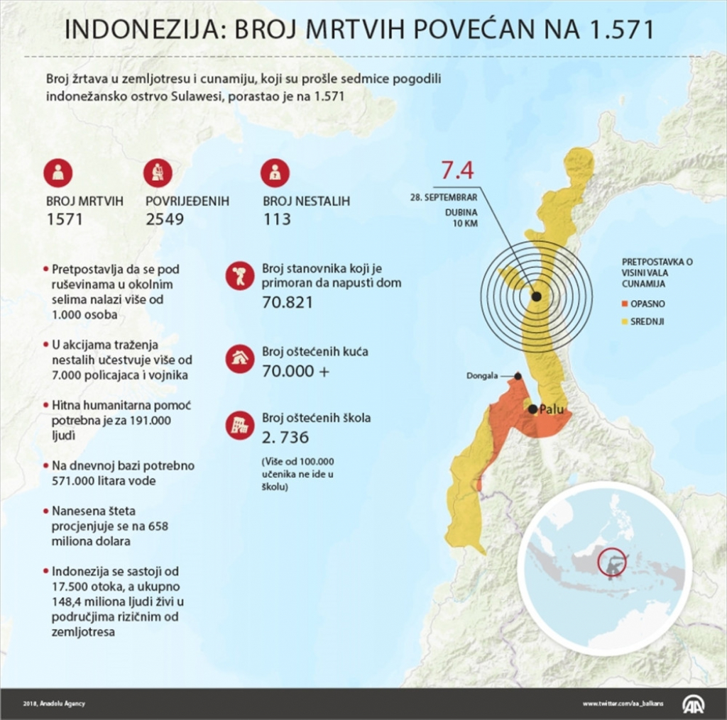 Infografika: Zemljotres i cunami u Indoneziji