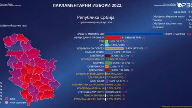 Jedan mandat za koaliciju "Albanska demokratska alternativa" – Ujedinjena dolina