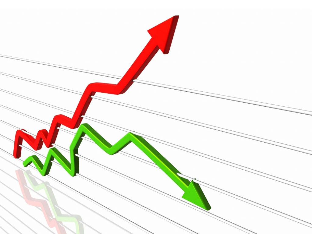 Grafikon Indeks rasta pada