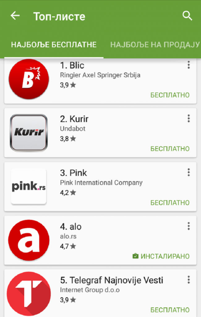 ALO! aplikacija u TOP 5