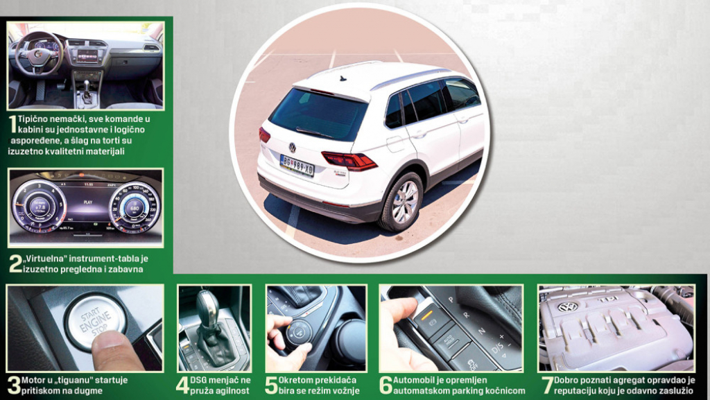 &bdquo;Folksvagen  Tiguan&ldquo;