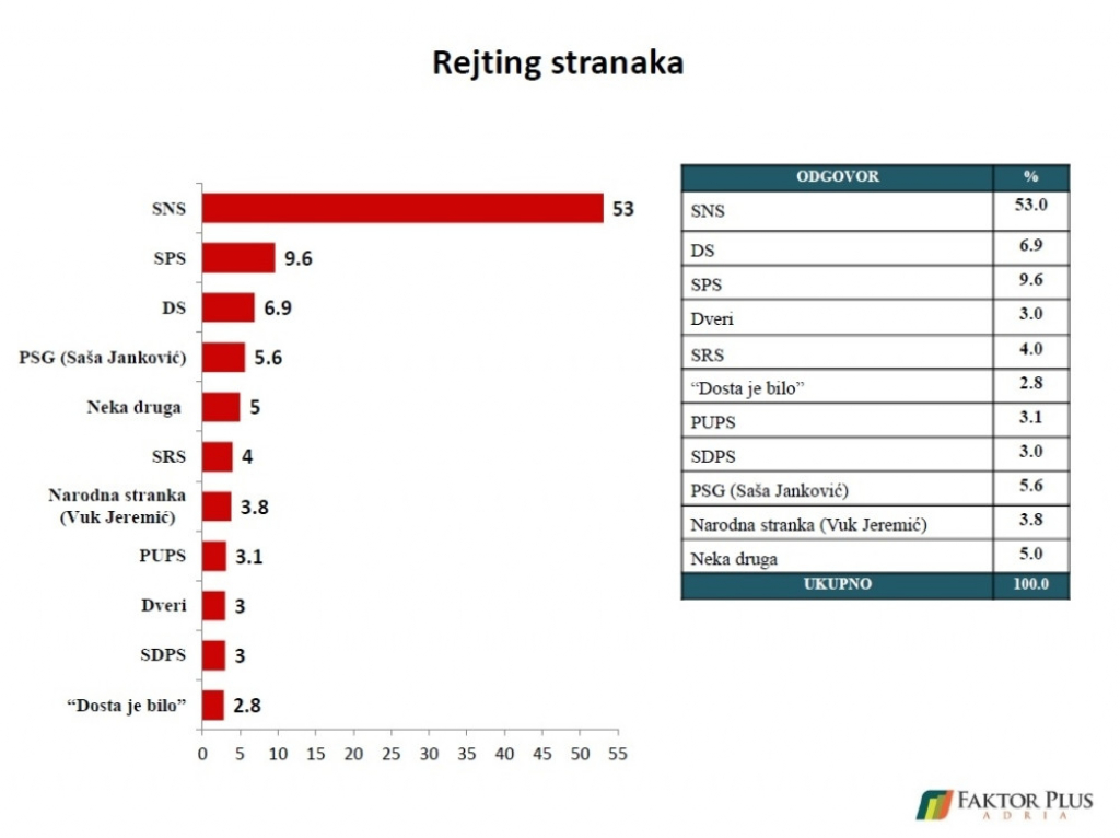 Rejting stranaka