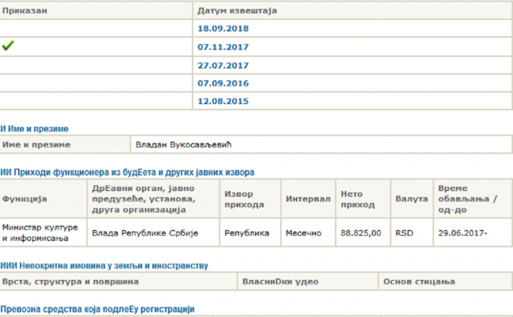 Stari izveštaj o imovini