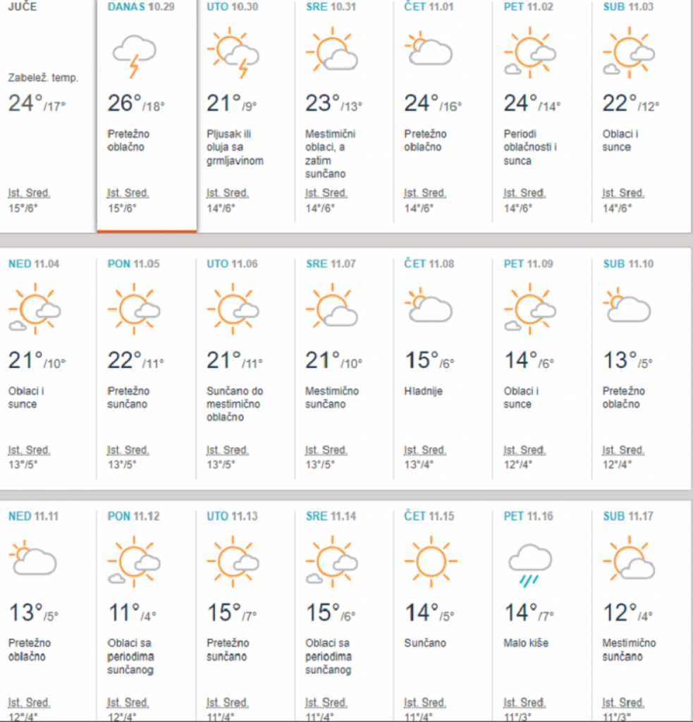 Vremenska prognoza za novembar