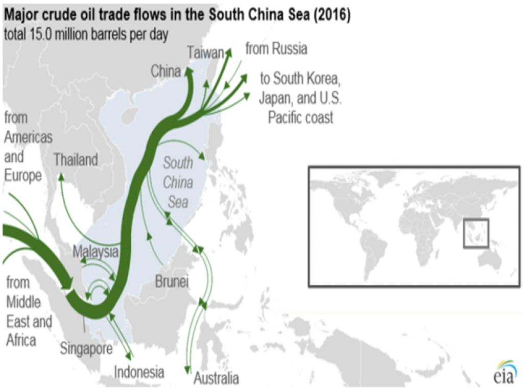 Trgovinske rute u Južnom kineskom moru