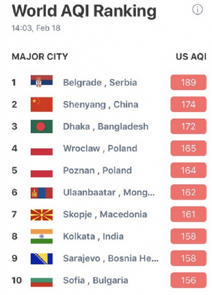 Beograd najzagađeniji na svetu