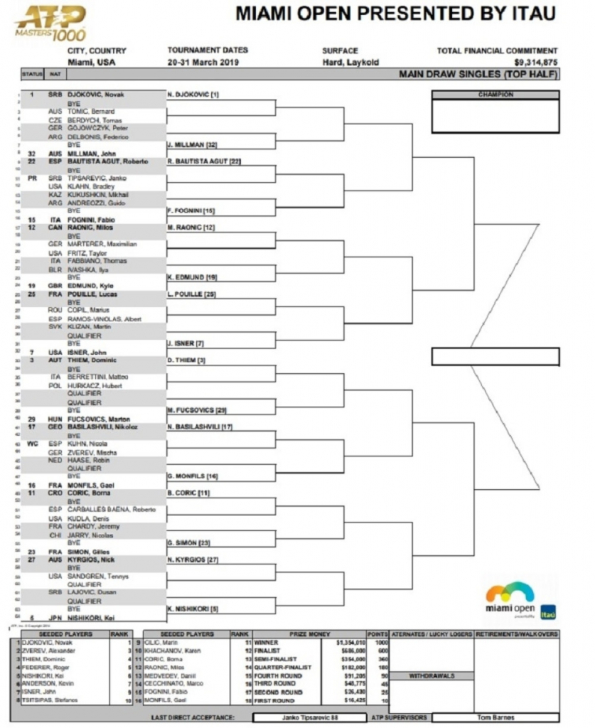 Master Majami - žreb