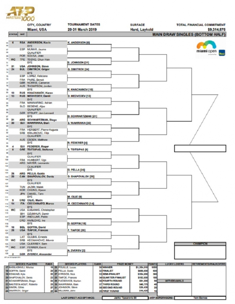 Master Majami - žreb