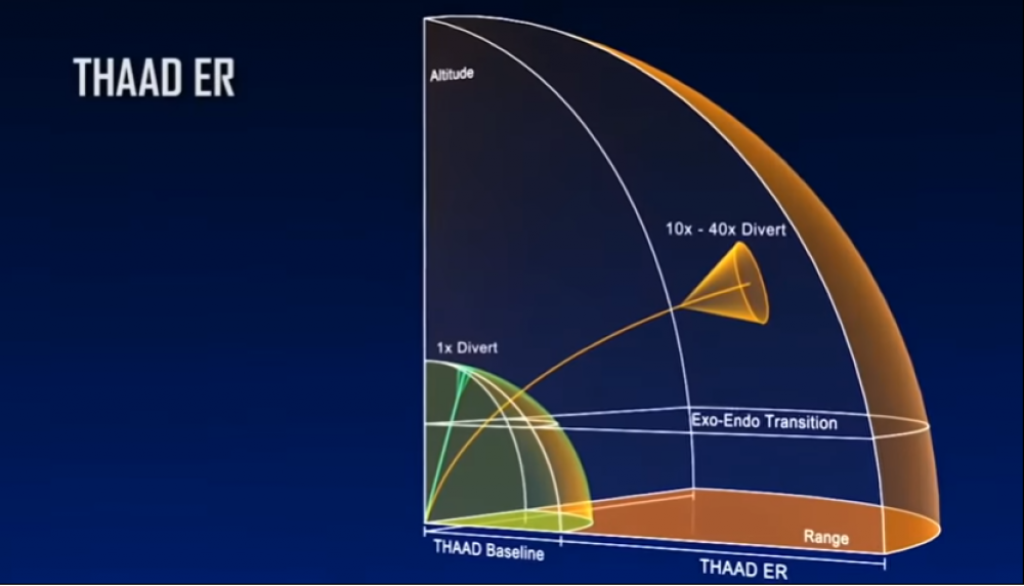 raketni sistem Thaad