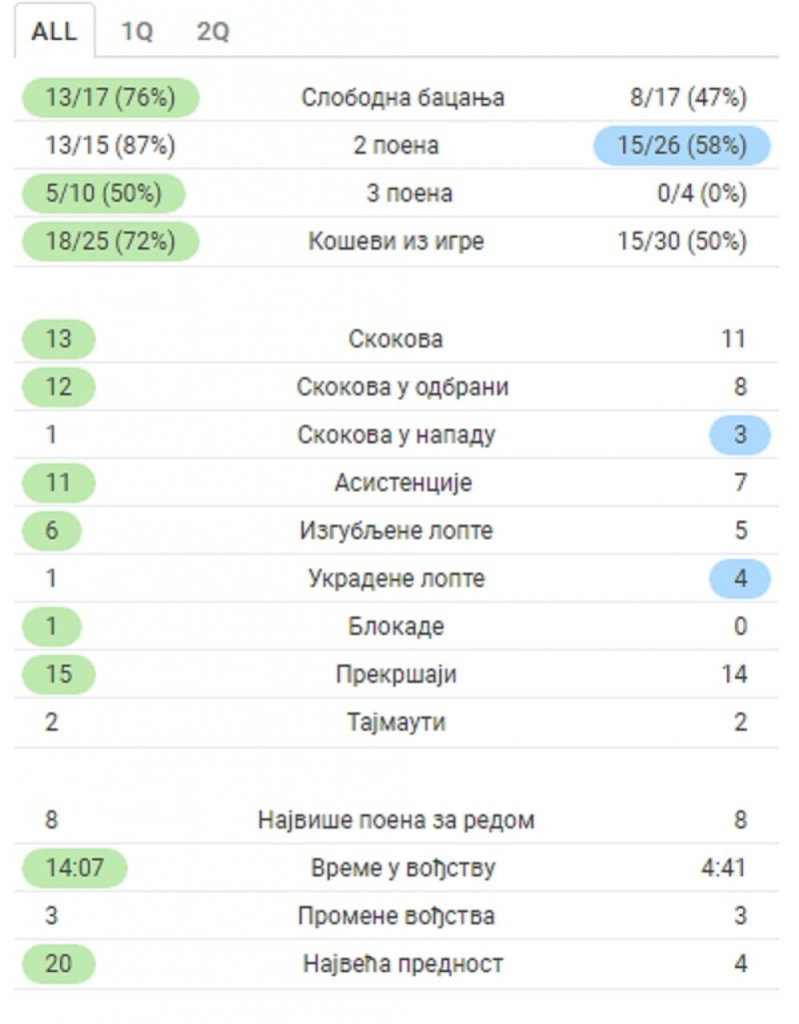 statistika