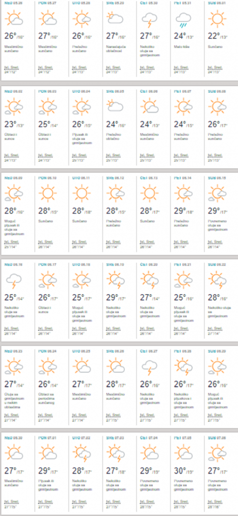 Vremenska progoza, jun