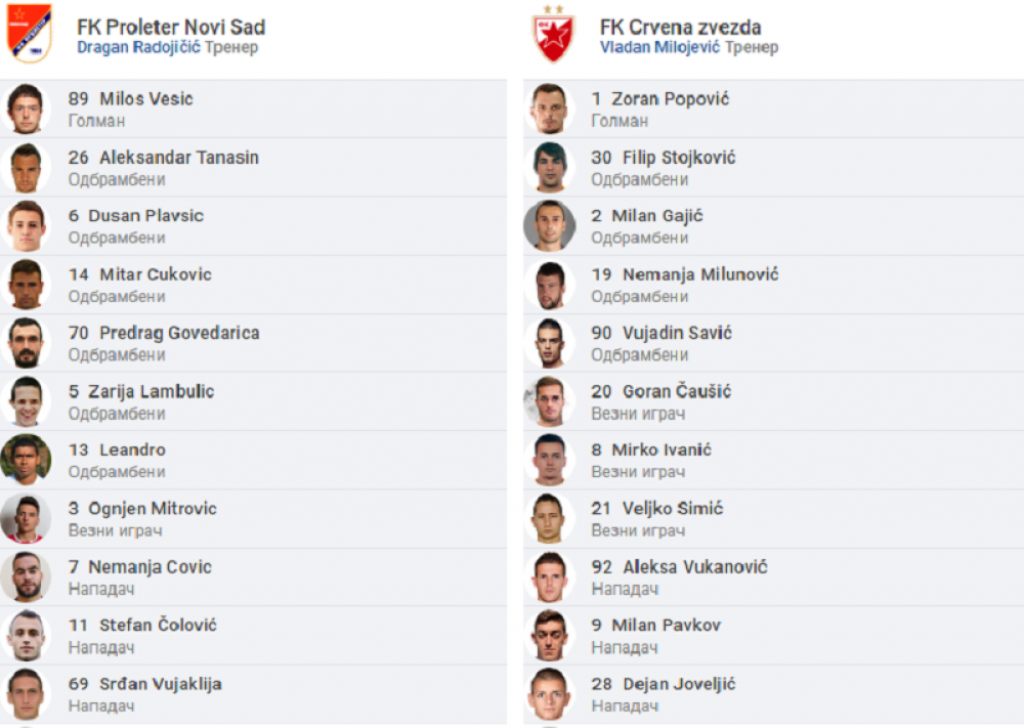 Postave Proletera i Crvene zvezde