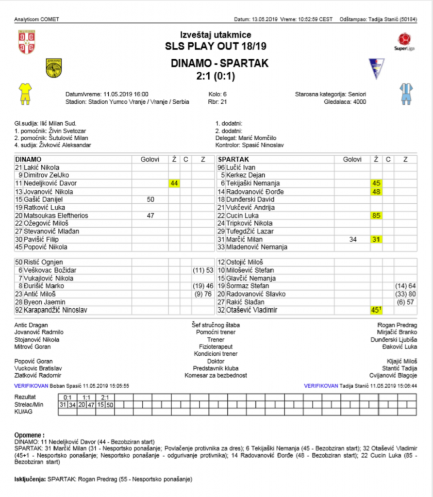Izveštaj utakmice