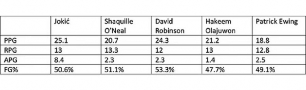 uporedna statistika centara
