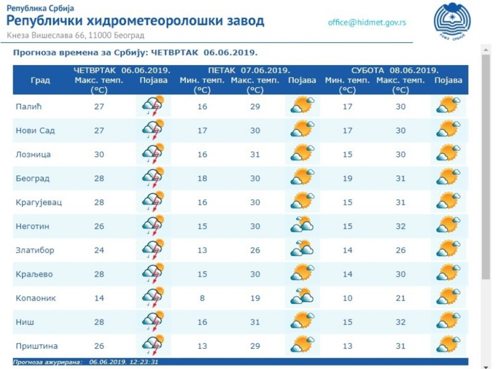 prognoza, vreme 6.06.2019.