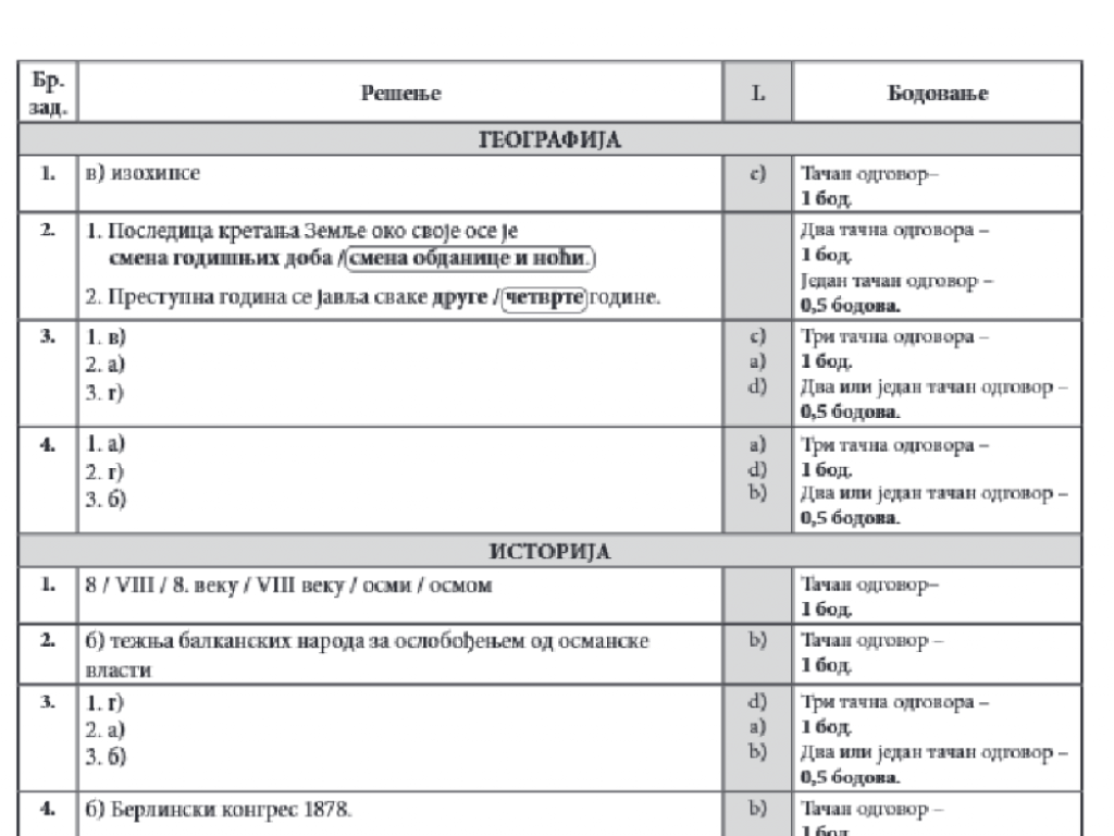 kombinovani test, rešenja