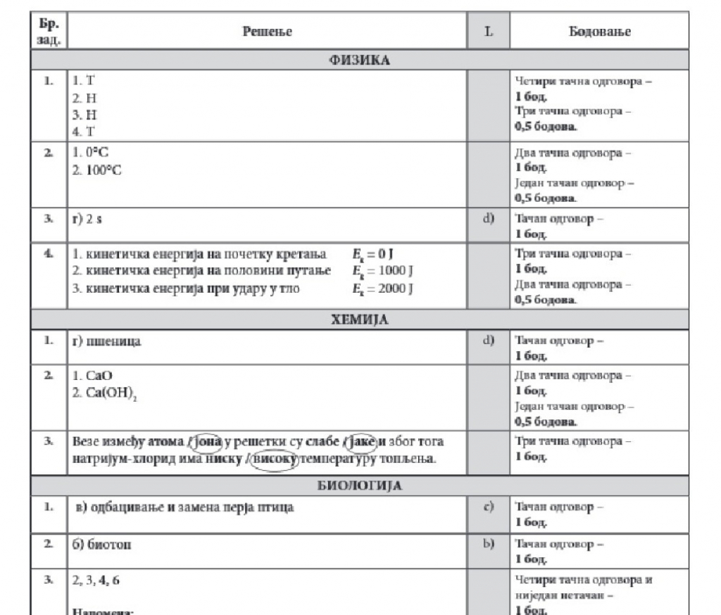 kombinovani test, rešenja