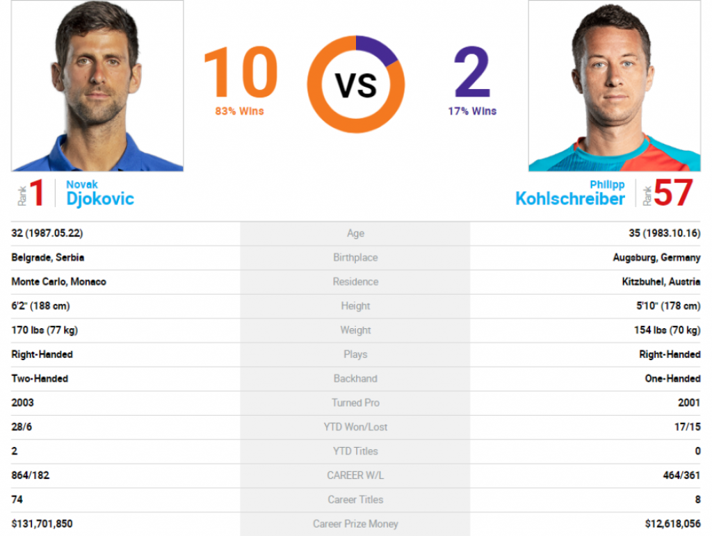 Đoković Kolšrajber