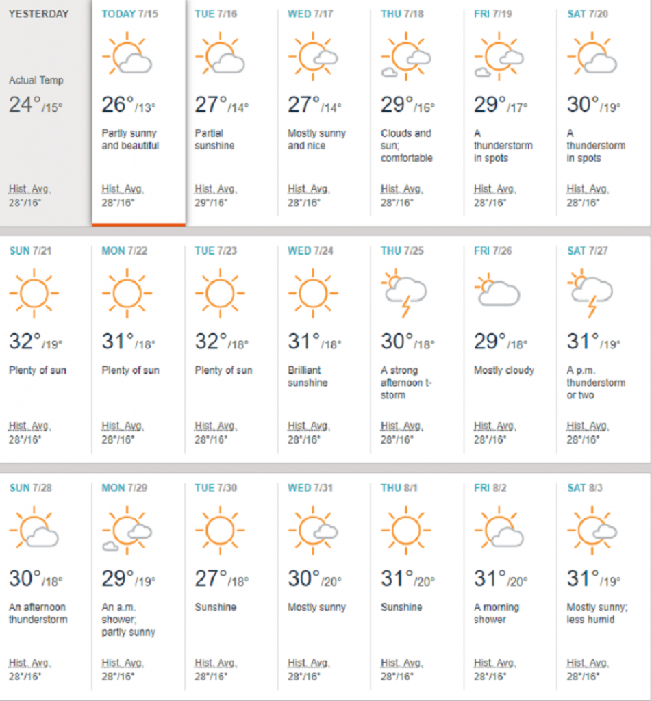 Vremenska prognoza JUL