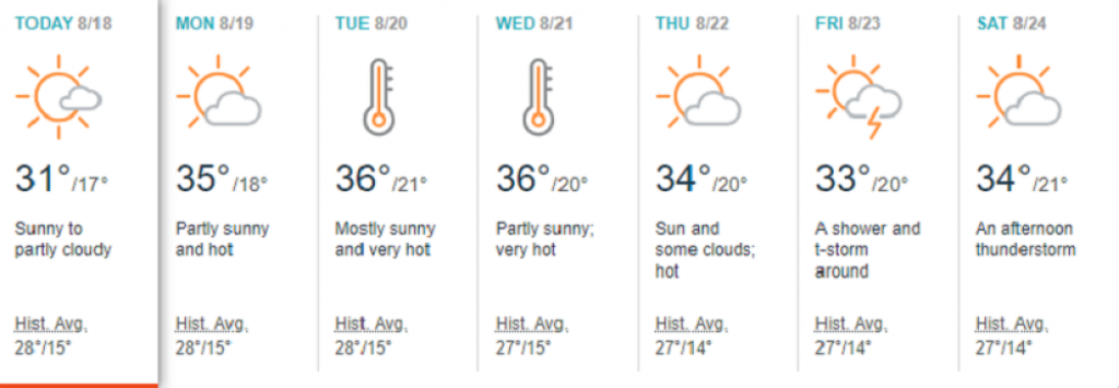 Prognoza za sledeću nedelju