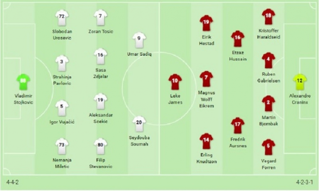 Sastavi Partizan - Molde