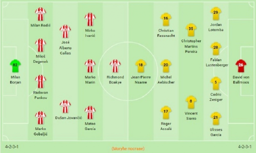 Sastav Crvene zvezde i Jang Bojsa