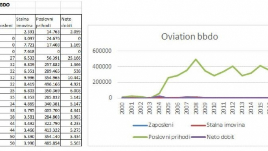 Grafikoni, poslovanje, Dragan Đilas
