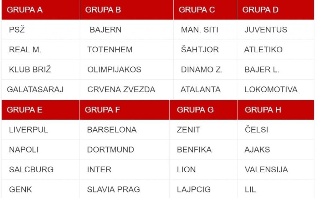 Liga šampiona žreb