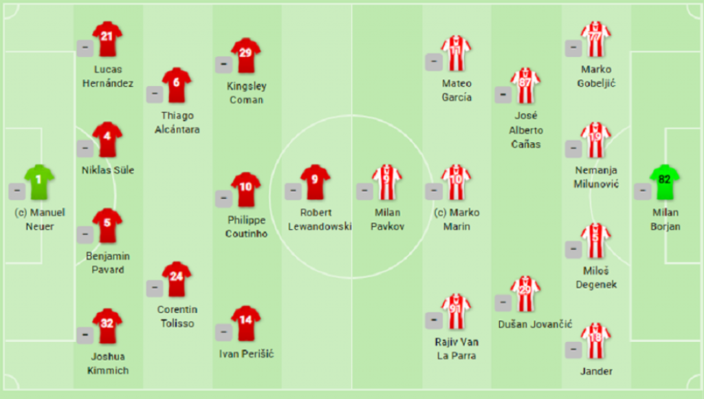 postave na meču Bajerna i Crvene zvezde