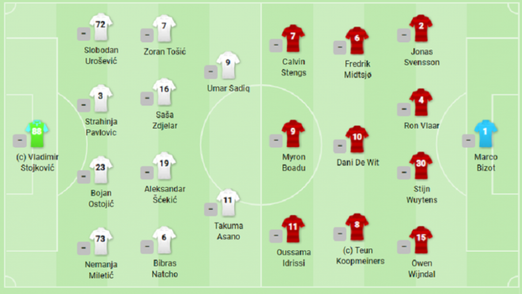 Partizan - AZ Alkmar, postave