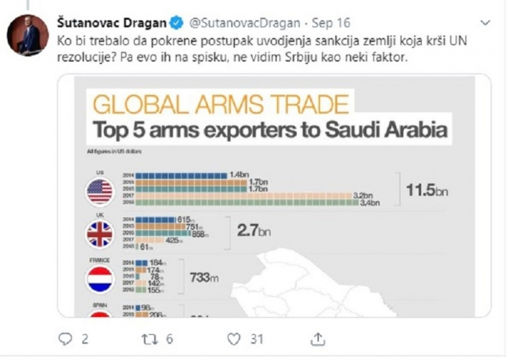 Dragan Šutanovac, Tvit, oružari