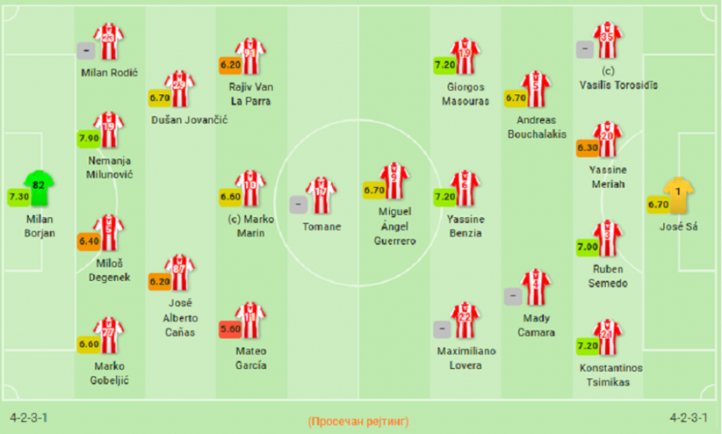 postave na meču Crvene zvezde i Olimpijakosa
