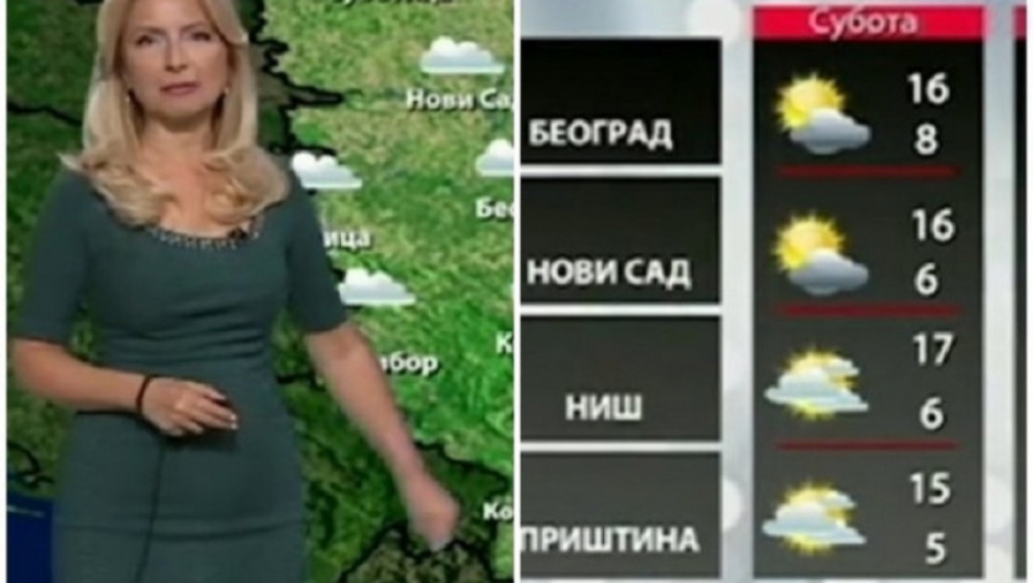 vremenska prognoza, RTS