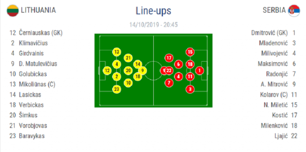 postave Litvanije i Srbije