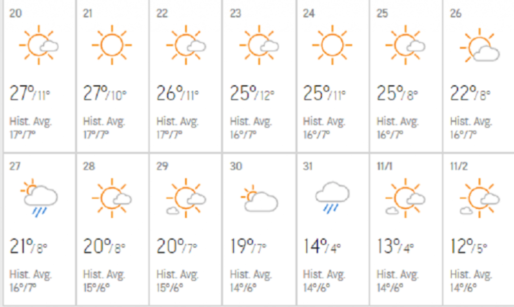 Vreme do krajaoktobra