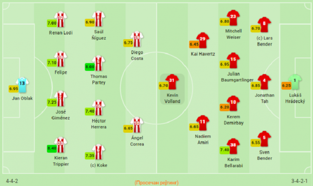 Atletiko Madrid - Bajer Leverkuzen