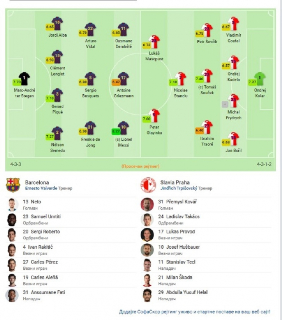 Barselona - Slavija Prag