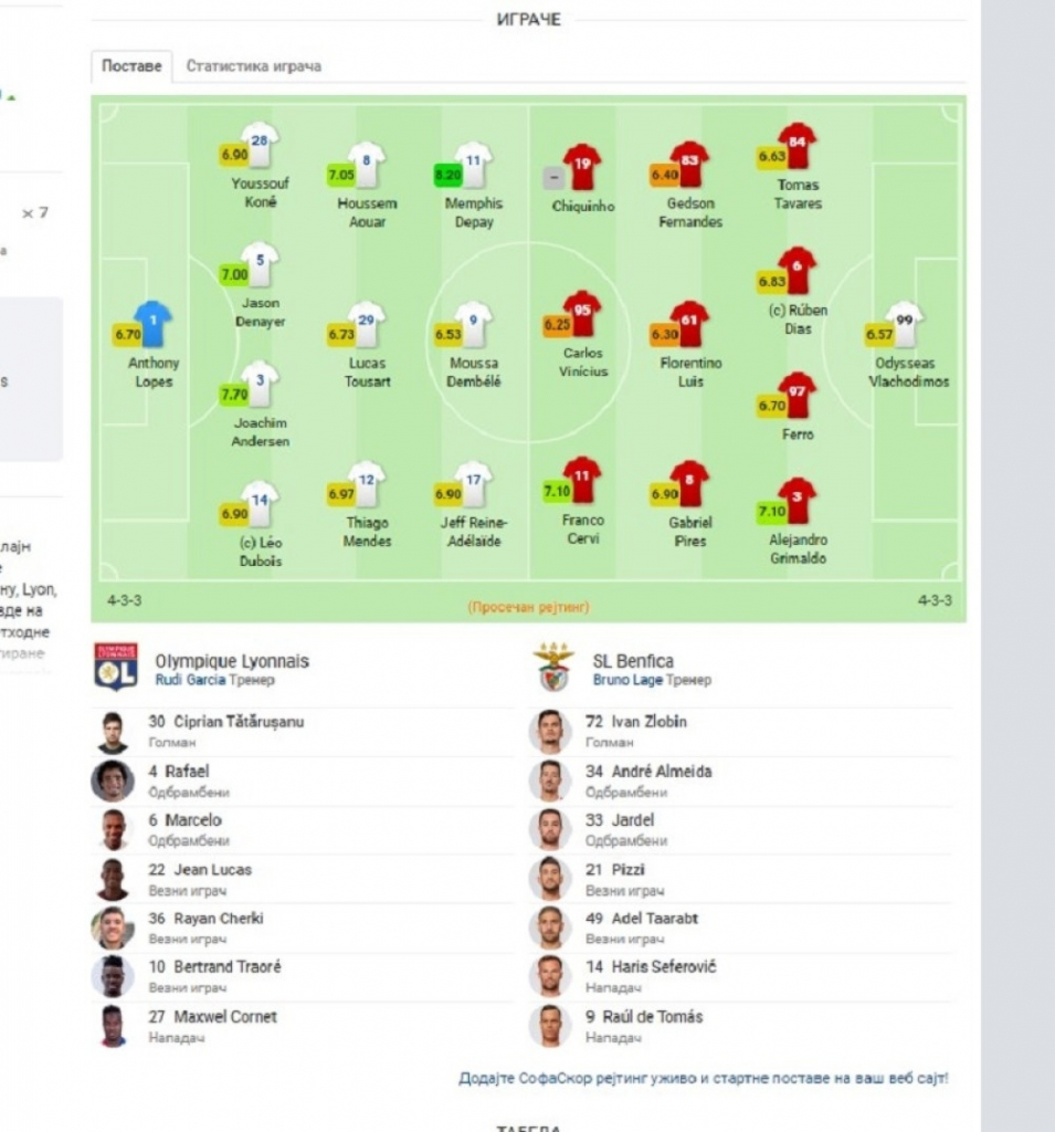 Olimpik Lion - Benfika