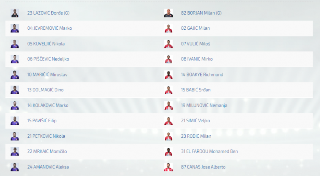 postave na meču Javora i Crvene zvezde