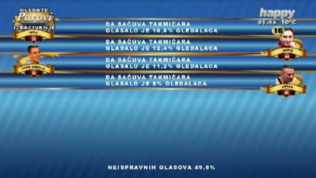 Petar Stešević, Parovi