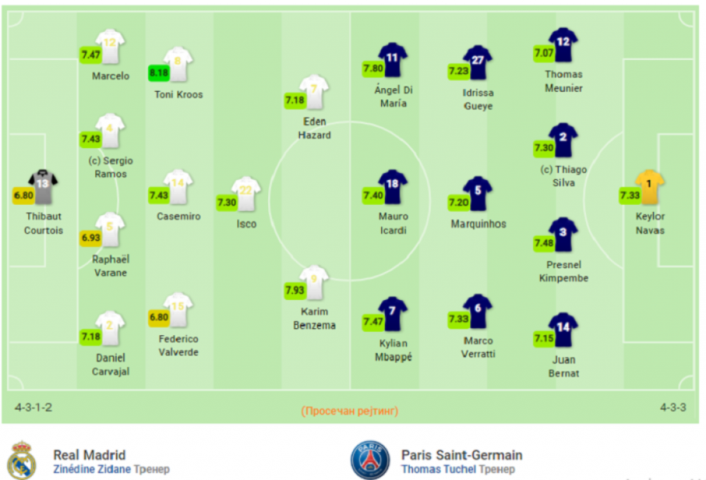 Real Madrid - Pari Sen Žermen