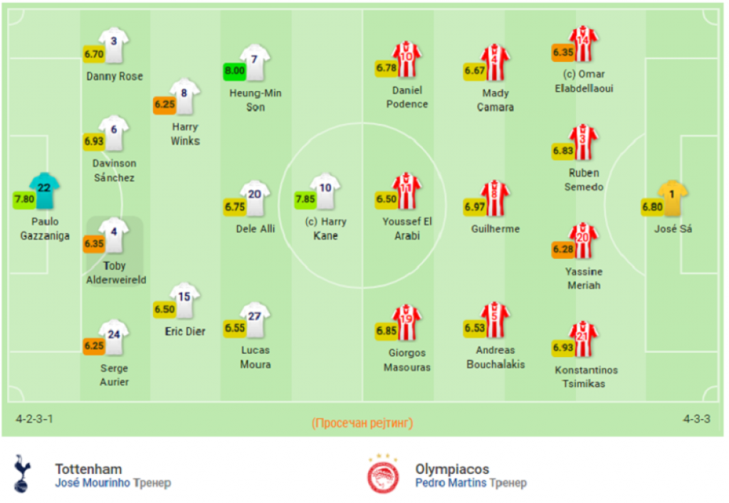 Totenhem - Olimpijakos